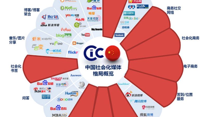 文化传媒公司代理记账的规范与合规要点**